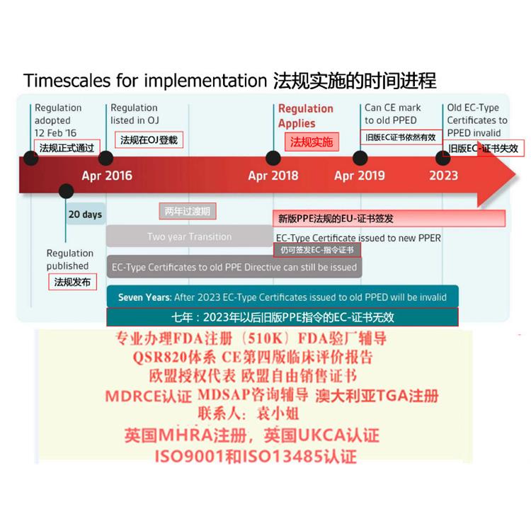 欧盟mdr ce认证 欧盟MDR医疗器械CE认证 指令详细介绍