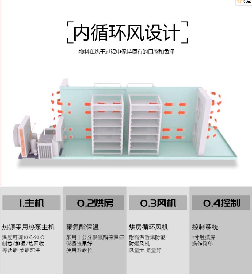 保温材料板烘干房