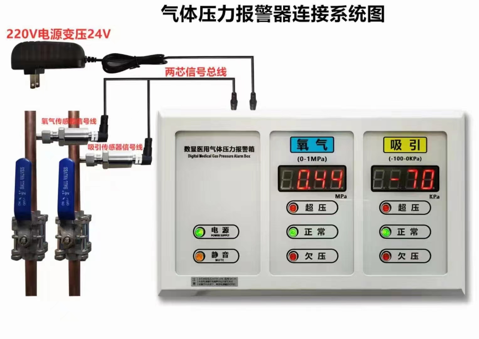 梅州医用中心供氧系统厂家