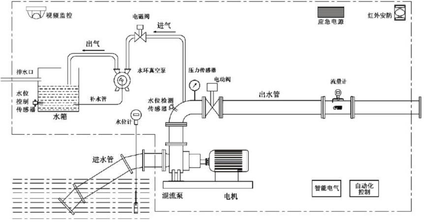 南通一体化灌溉设备提供报价