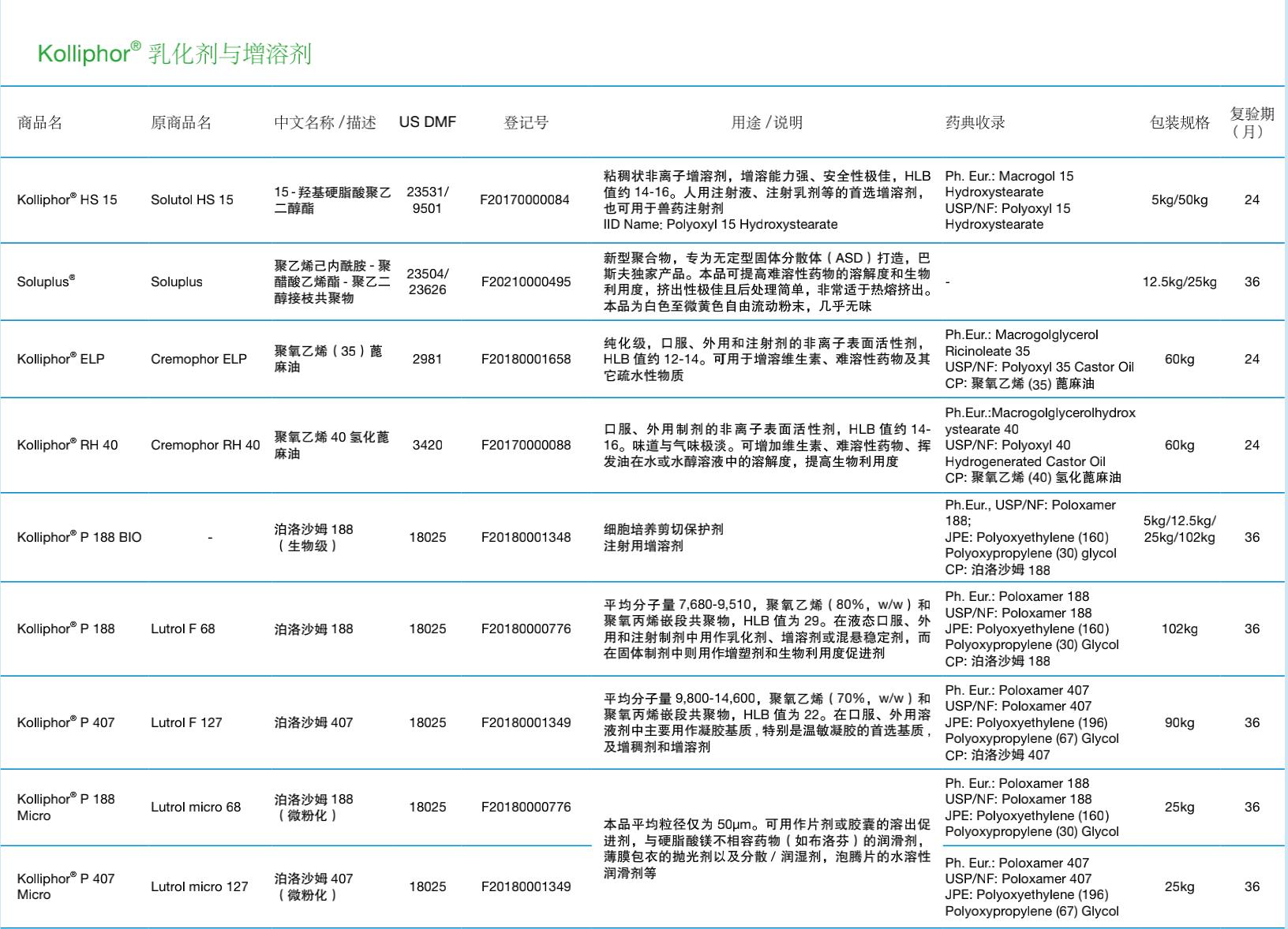 昆明巴斯夫泊洛沙姆188报价表