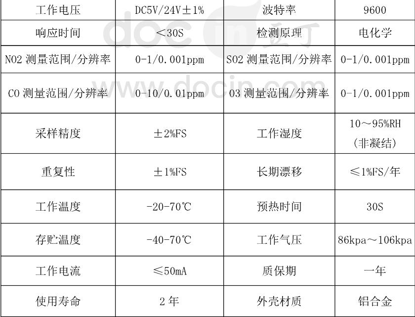 珠江微型空气质量监测