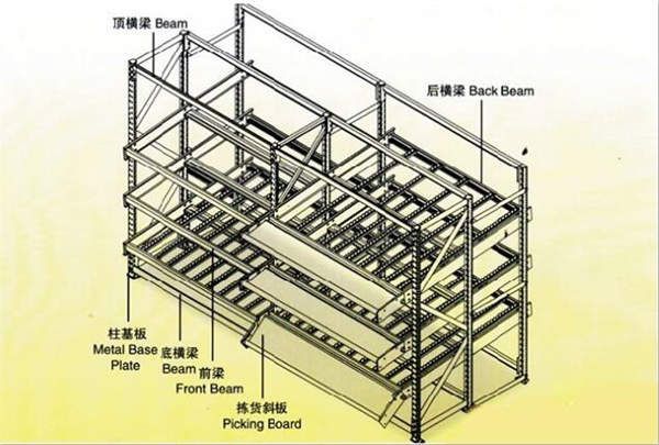 四川精益管流利货架厂家