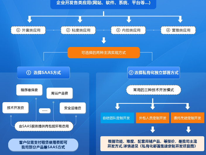 株洲网站建设推广,网站建设