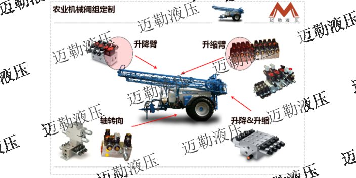 上海登高车液压阀组批发,液压阀组