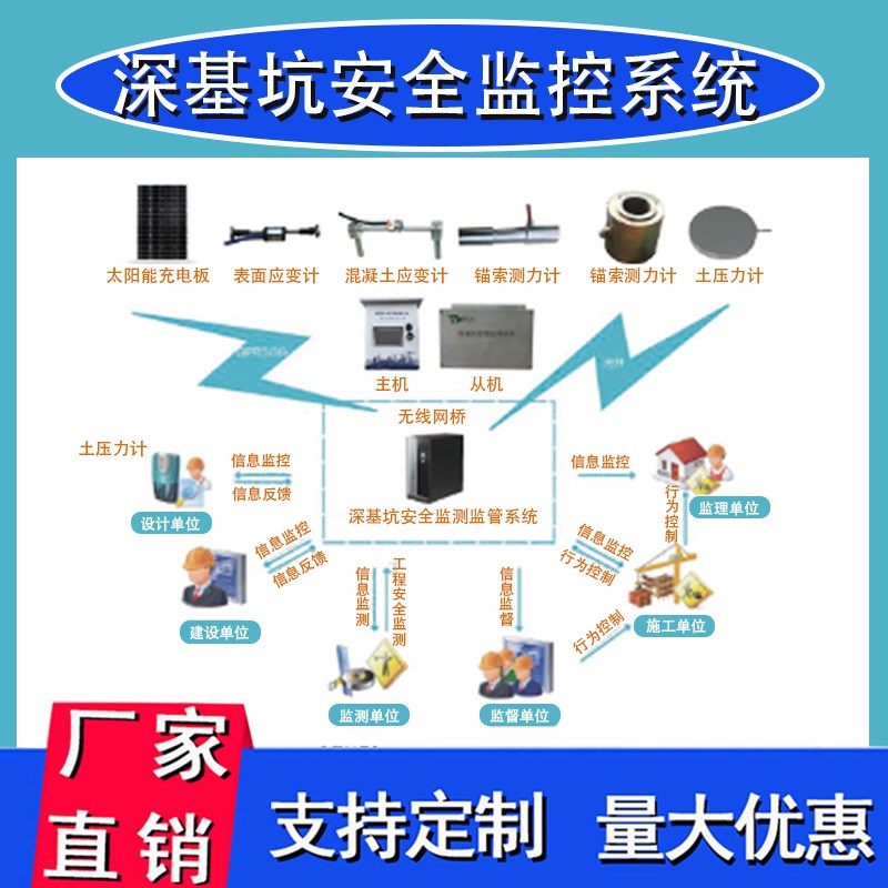 六安深基坑監測系統批發廠 智慧工地