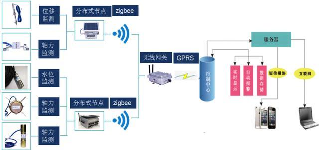 苏州深基坑监测系统批发厂家