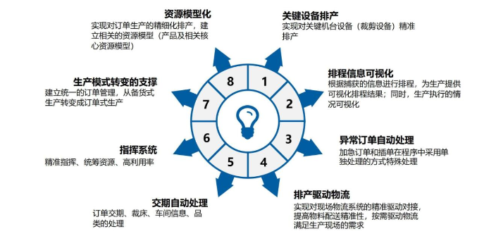 上海EPC工程总承包解决方案模板,解决方案