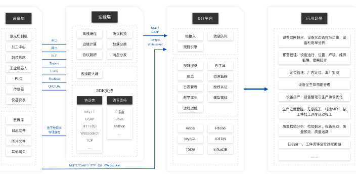 烟台智慧寺庙解决方案交钥匙工程,解决方案