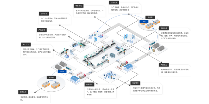 烟台智慧零售解决方案服务商,解决方案