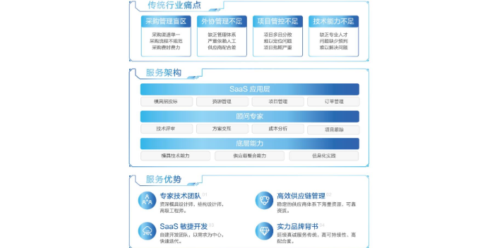 北京智慧物流园区解决方案,解决方案