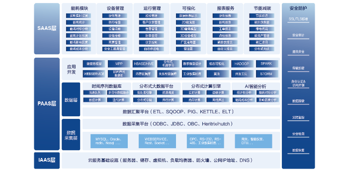 烟台智慧社区解决方案咨询,解决方案