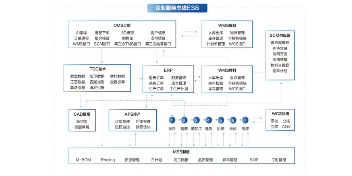 烟台自动停车解决方案范文,解决方案