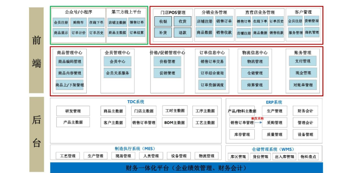 临沂智慧养老解决方案范文,解决方案