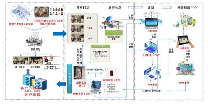 上海智慧安防解决方案交钥匙工程,解决方案