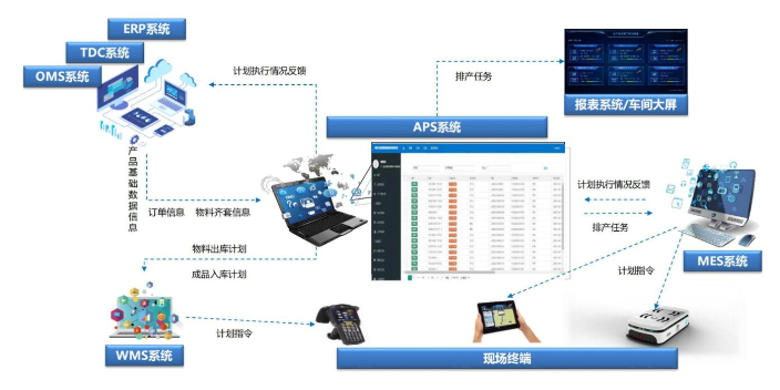 烟台智慧景区解决方案电话 欢迎来电 青岛麒翔智能科技供应