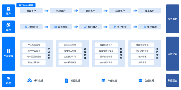 青島智慧管廊解決方案一站式服務 客戶至上 青島麒翔智能科技供應