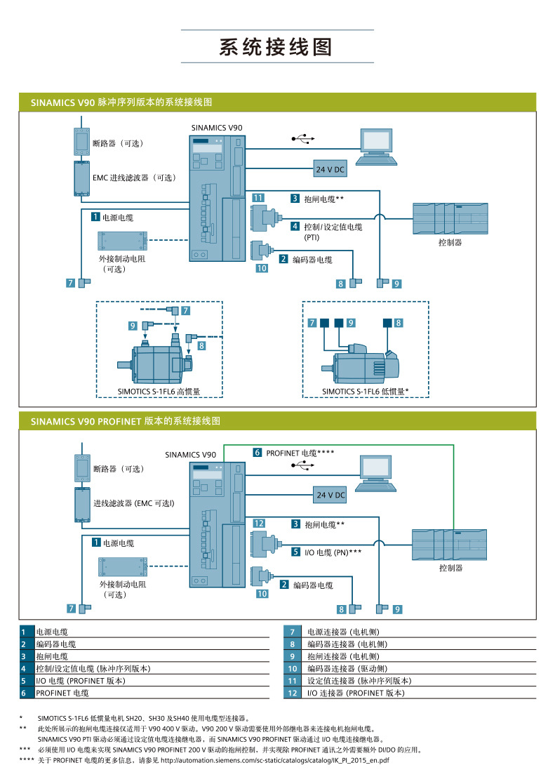 克拉玛依西门子6SL3210-5FB11-5UA0