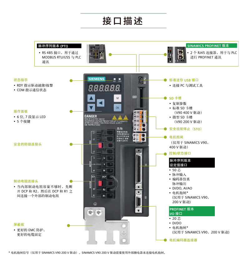 克拉玛依西门子6SL3210-5FB11-5UA0