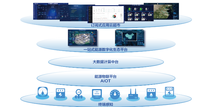 青岛智慧仓储解决方案交钥匙工程,解决方案