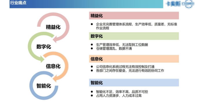 煙臺智慧應急解決方案咨詢 服務至上 青島麒翔智能科技供應