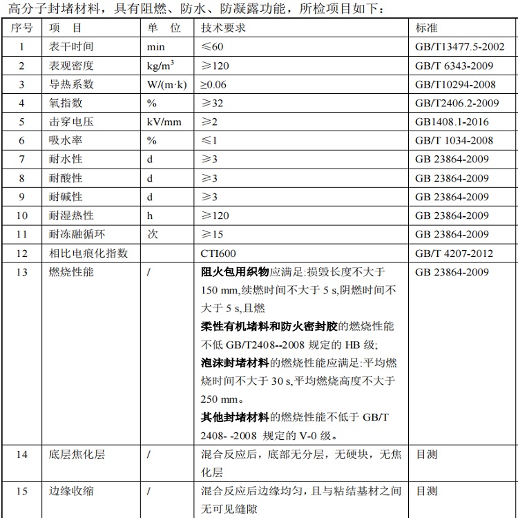 防水封堵材料第三方检验单位