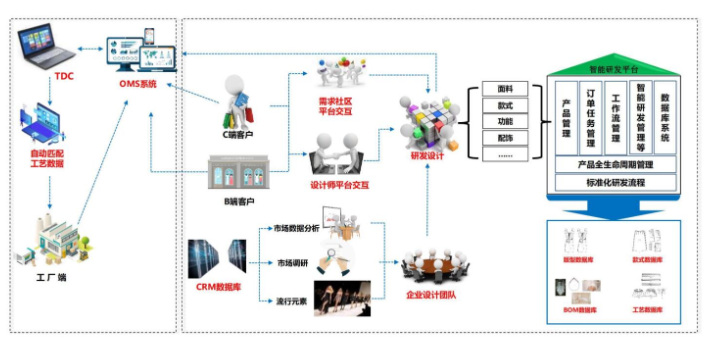 煙臺無人機解決方案服務 誠信服務 青島麒翔智能科技供應