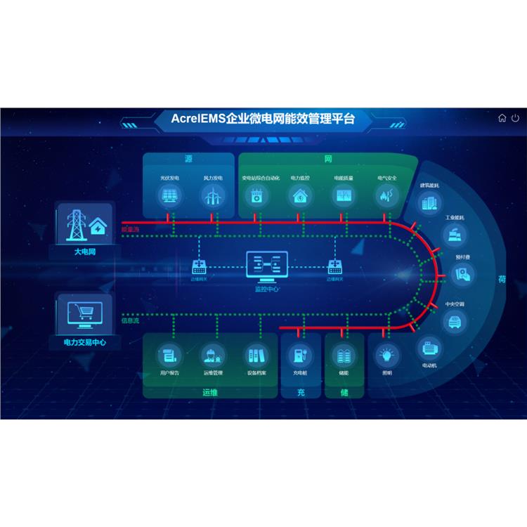 南充企业能效管理 AcrelEMS