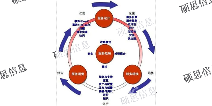 苏州标准化ISO20000内审员培训业务流程,ISO20000内审员培训