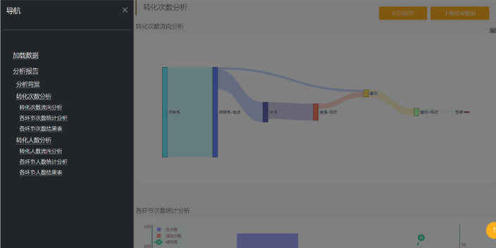 浙江新媒体电商分析师,新媒体电商分析