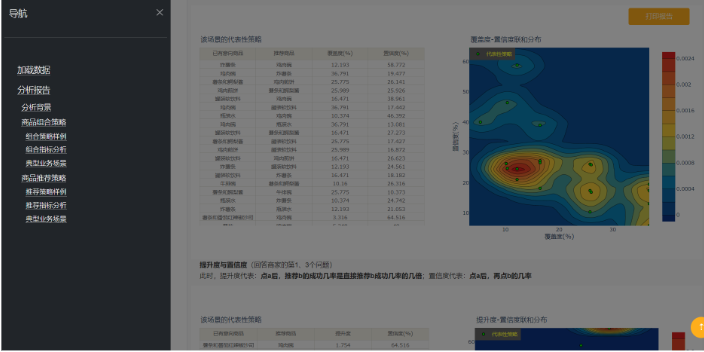 咨询新媒体电商分析类型,新媒体电商分析