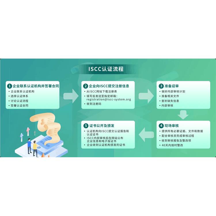 ISCC PLUS認證-怎么申請ISCC證書-ISCC認證機構