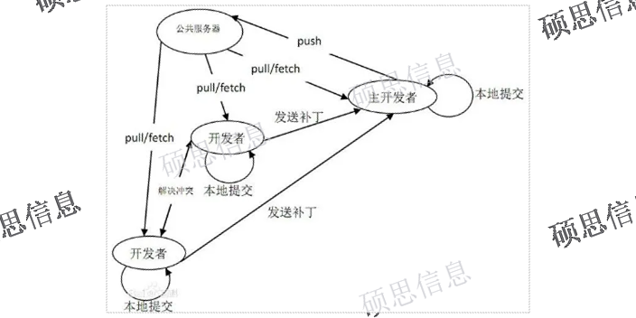 補貼ISO27001內審員培訓 ISO27001快 江蘇碩思信息供應