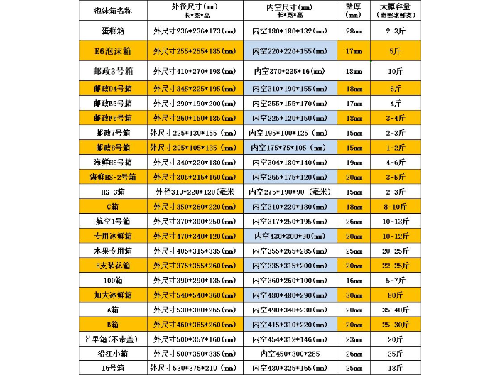 荔灣區成型泡沫廠家直銷 廣州市飛凡包裝材料供應