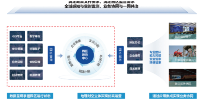 南京智慧环保包括什么,智慧环保