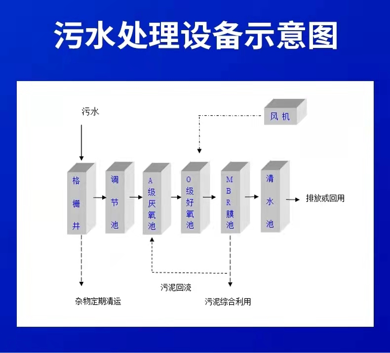 工业油污水处理设备