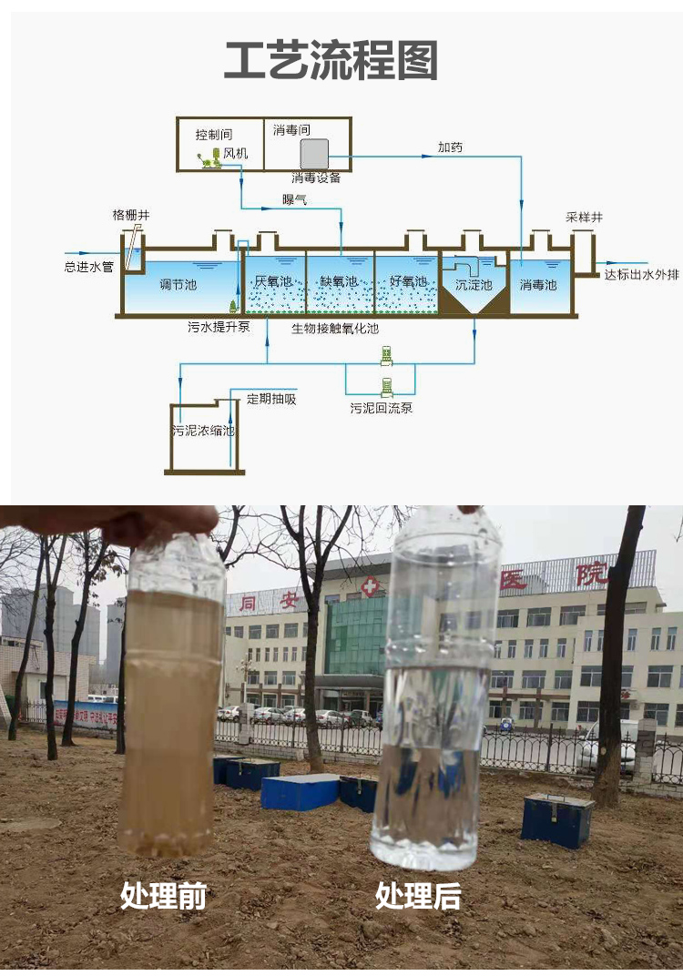 江苏农村污水处理设备