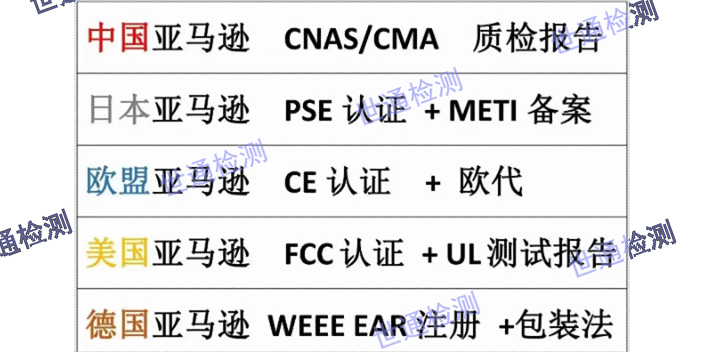 四川灯具摩洛哥COC认证,摩洛哥COC认证