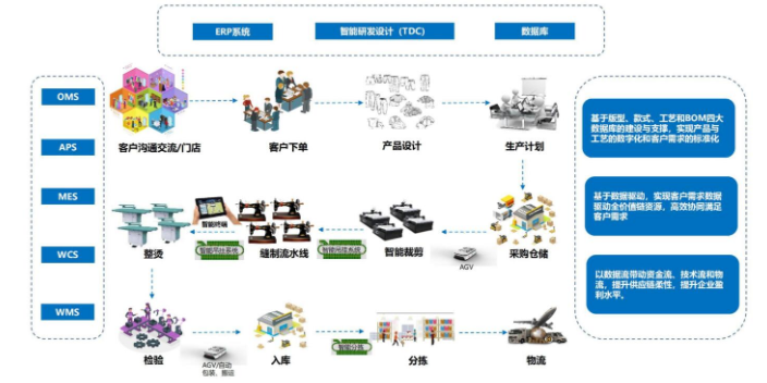 日照轨道交通解决方案一站式服务,解决方案