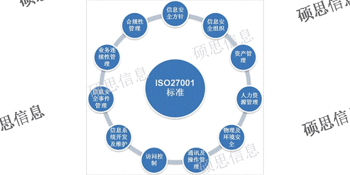 上海做ISO27001内审员培训服务,ISO27001内审员培训