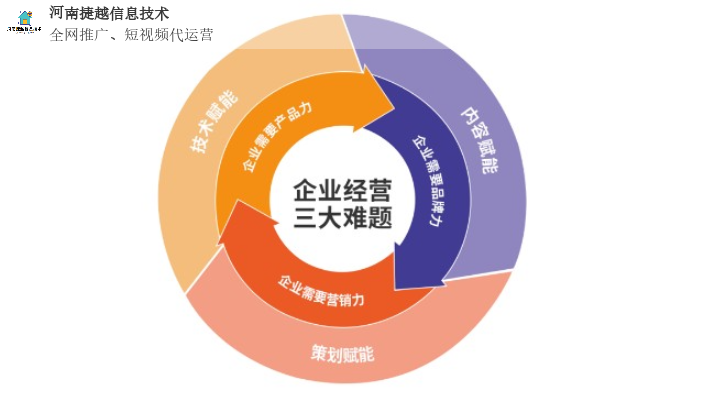 上蔡企业网站网络推广怎么做,网络推广