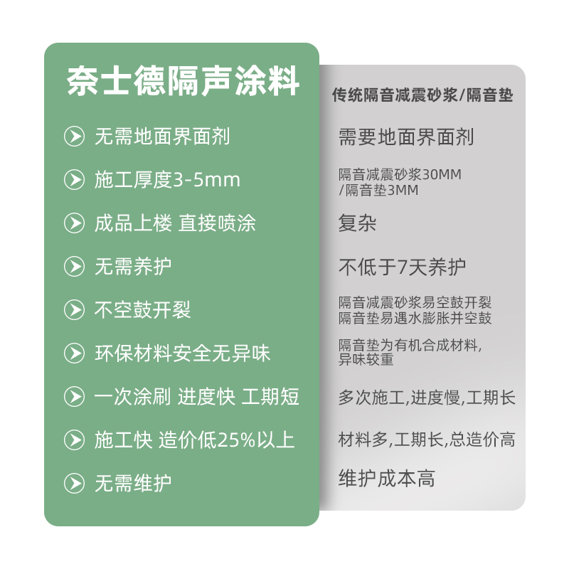 奈士德地面隔音涂料防水隔声减震涂料