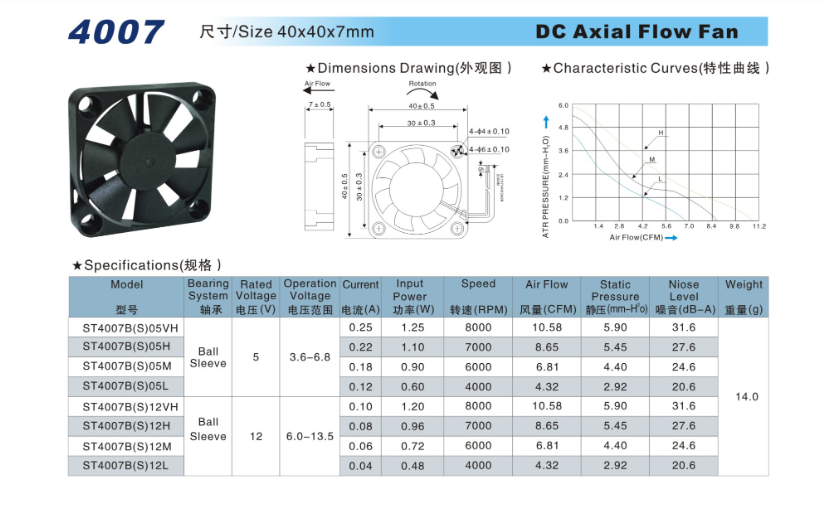 上海DC散热风扇工厂,散热风扇