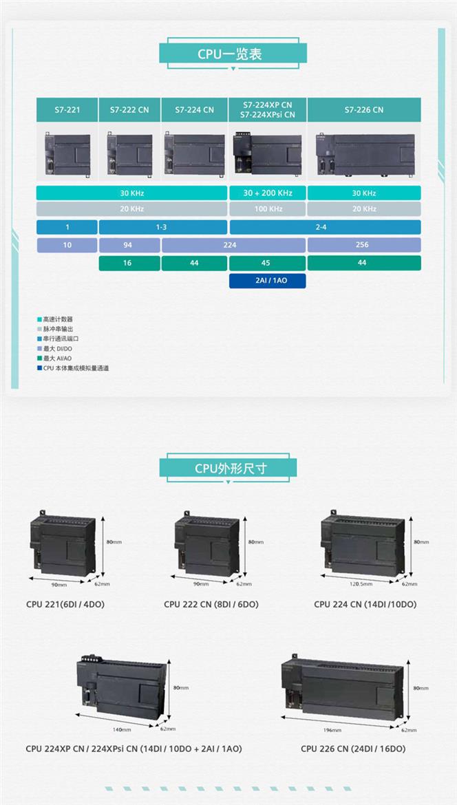 SIEMENS/西门子CPU电池盒