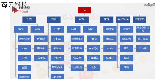 电子B2B平台获客有哪些 贴心服务 衡水臻云信息科技供应