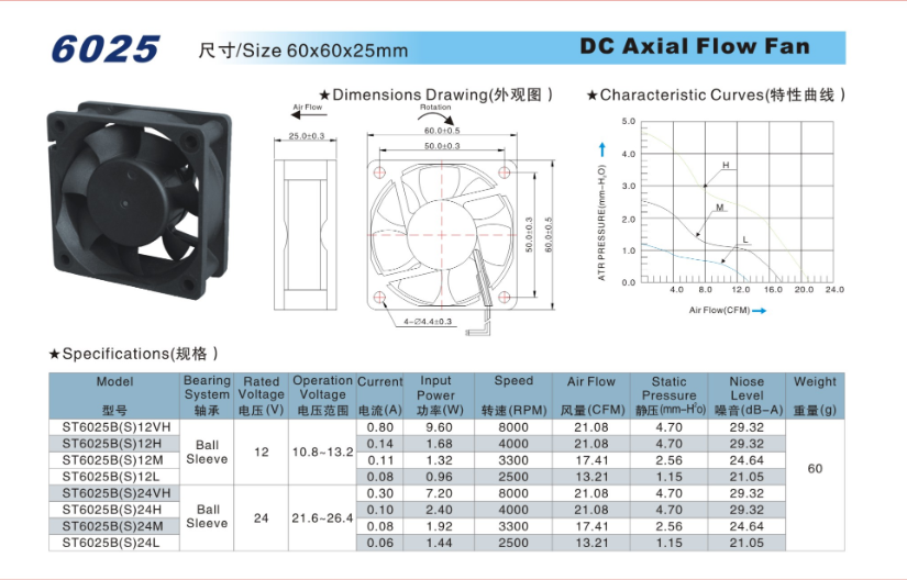 常州12V散熱風扇工廠 東莞市韶通電子科技供應