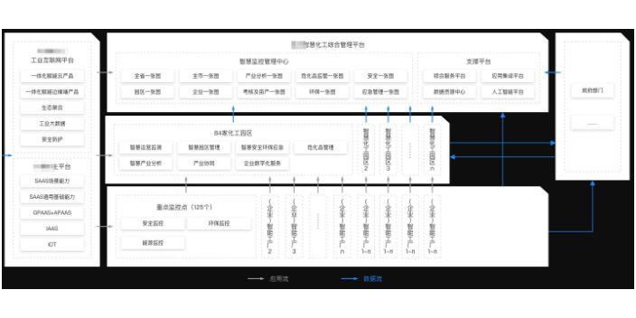 上海智慧机场解决方案下载,解决方案