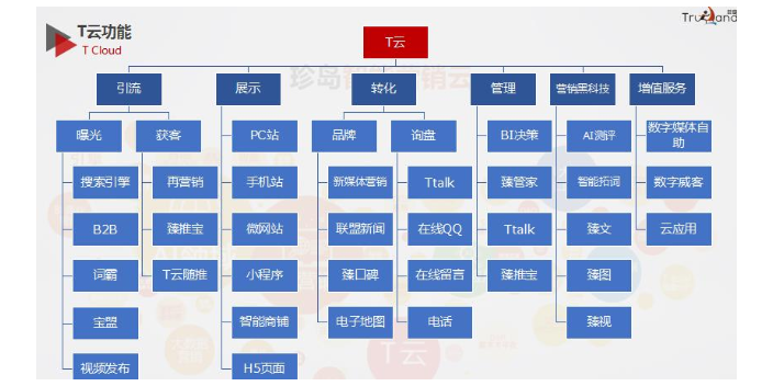 故城企业臻推宝服务热线,臻推宝