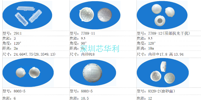 深圳线性菲涅尔透镜,菲涅尔透镜