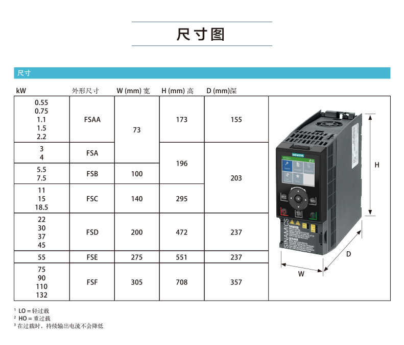 西门子G120C变频器6SL3210-1KE14-3AB2原装进口